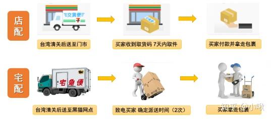 虾皮台湾站客户一直不取货怎么办 知乎