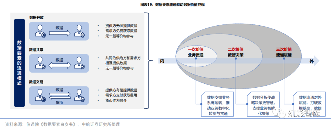 数据要素专题:新型生产要素 - 知乎