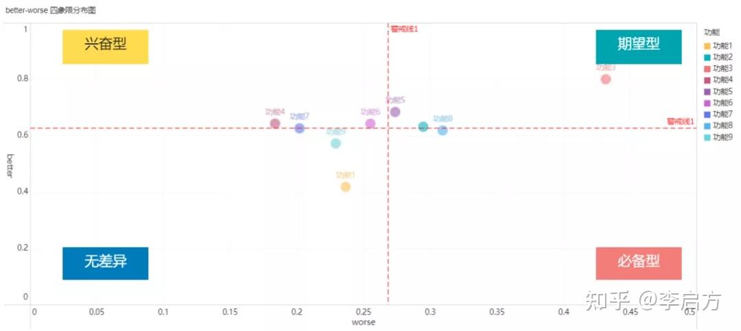 18种常用数据分析模型和方法