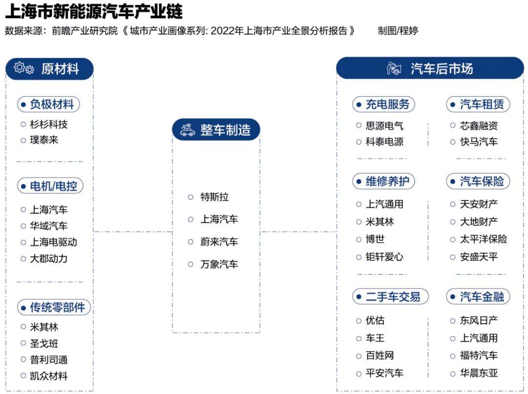 保衛製造業重啟汽車供應鏈有多難