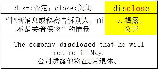 用一个超级简单的词让你了解英语单词的奥秘（4） - 知乎
