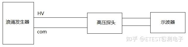 浪涌（冲击）抗扰度测试及校准方法探讨