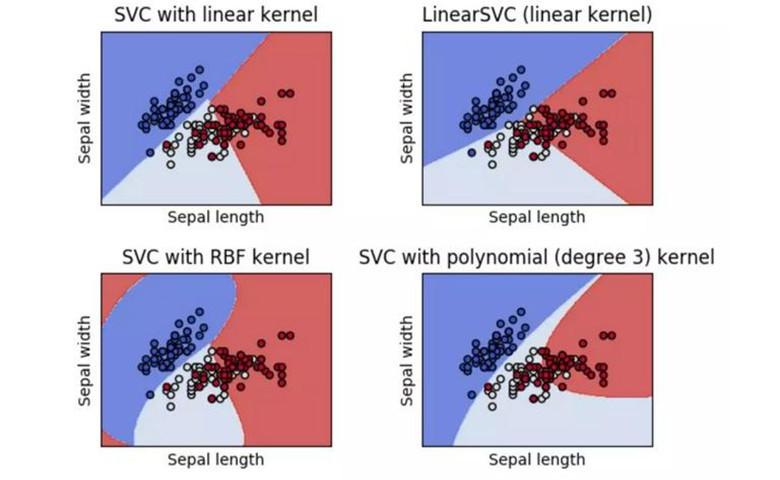 scikitlearn中文文檔發佈python愛好者們準備好了嗎