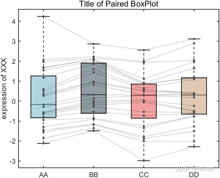 MATLAB | 好看的配对箱线图绘制模板 - 知乎