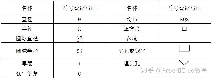 工程图绘图标准-图样画法 - 知乎