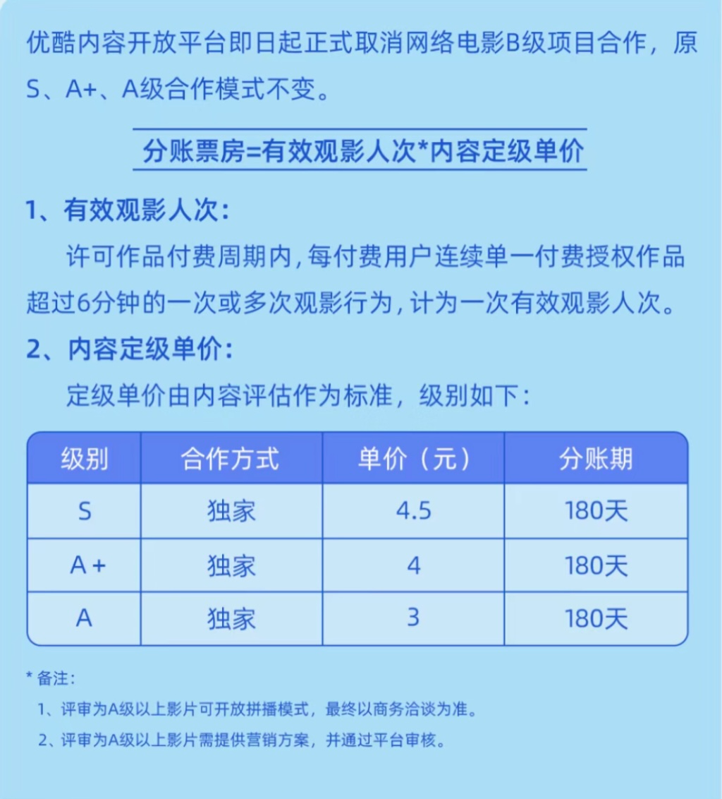 优酷网络电影分账规则腾讯视频官方网络电影分账规则腾讯视频网络电影