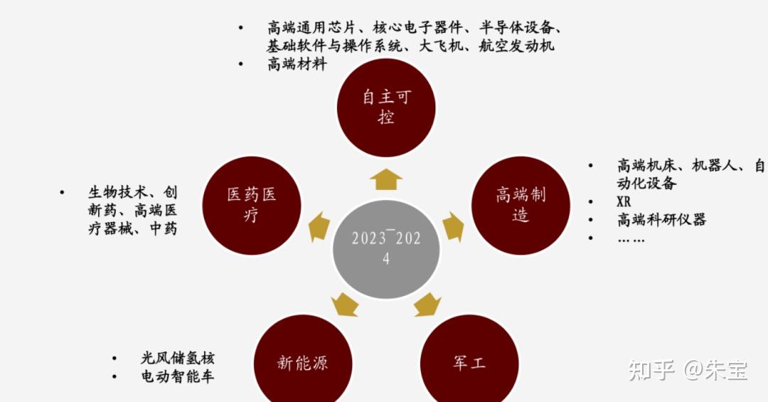 附35個細分硬科技領域投融資項目超級合集! - 知乎