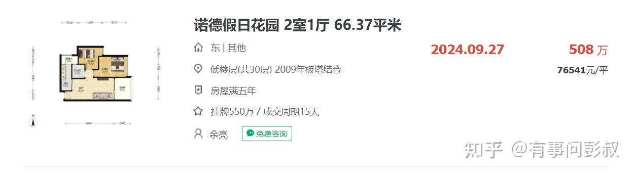 北京、上海、深圳等城市房价从508万涨至560万,那些财富缩水的中产家庭什么时候才能回血? - 知乎