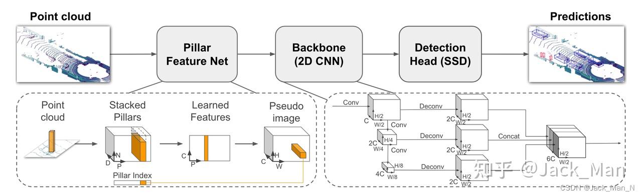 Openpcdet 系列 Pointpillar代码逐行解析之Voxel Feature Encoding (VFE)模块 - 知乎