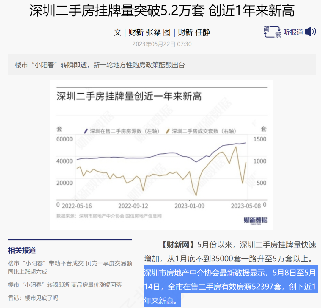 二手房挂牌集体创新高！一线城市，炒房客扎堆离场了 - 知乎