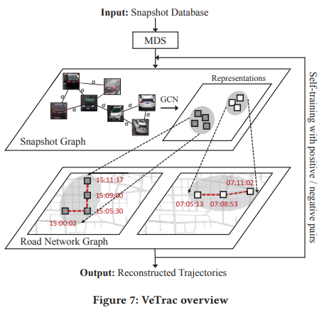 abstract:vehicle trajectories provide essential information to