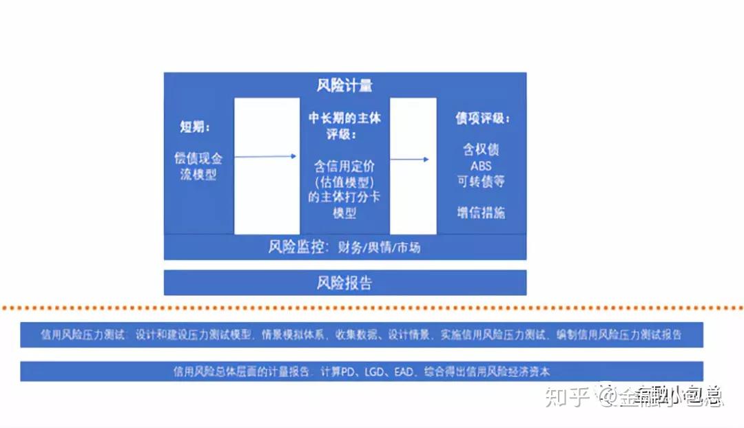 信用债内评体系搭建,基于券商场景下的探索 - 知乎