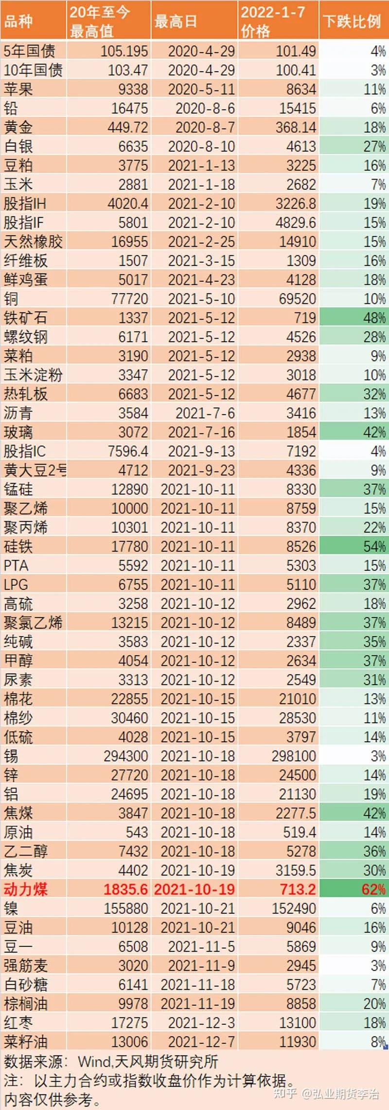 期货—大宗商品到底有没有轮动？ - 知乎