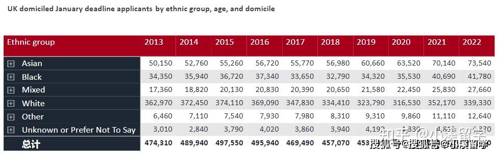 誰說疫情留學生人數減少ucas公佈中國留學生申請英國本科增長12