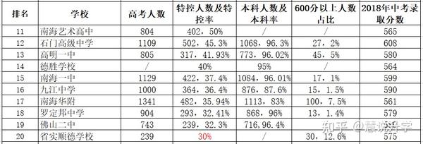 安徽省含山中学高考升学率_安徽省高中高考升学率排行榜_安徽含山中学高考成绩