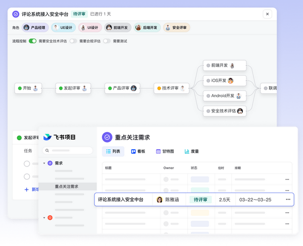 一分钟了解飞书项目 - 知乎