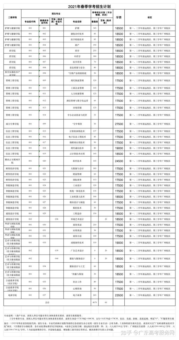 广东岭南学院职业技术_广东岭南职业技术学校_广东岭南职业技术学院职业