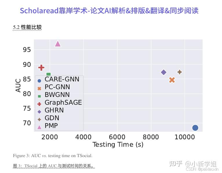 ICLR2024论文解读|Partitioning Message Passing for Graph Fraud Detection图欺诈 ...