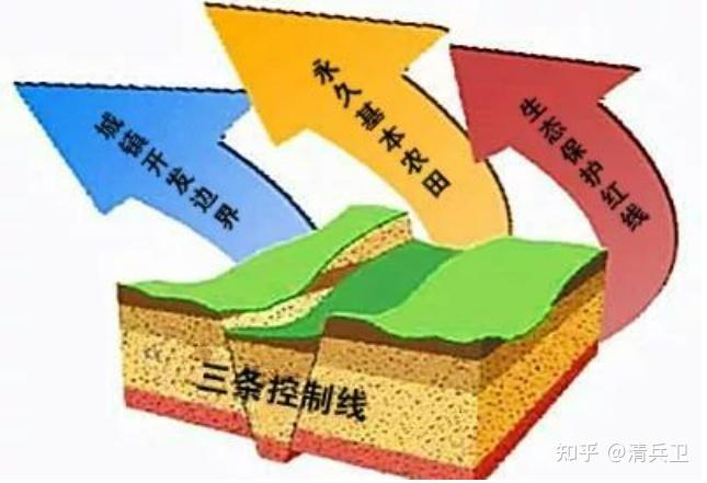 国空专题:国土空间规划的三条控制线 - 知乎