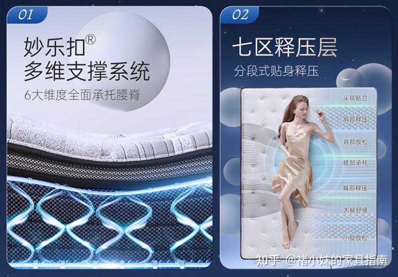 舒达床垫为什么那么贵？舒达床垫有哪些优势？2026年618舒达床垫分析+型号推荐 - 知乎