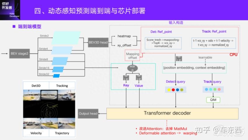 万字实录详解基于征程5芯片的BEV感知方案与部署实践 - 知乎