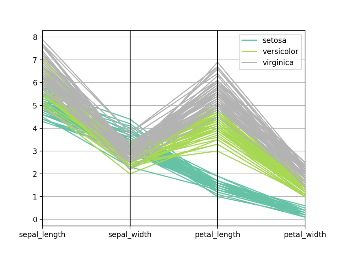 这40个python可视化图表强烈建议收藏