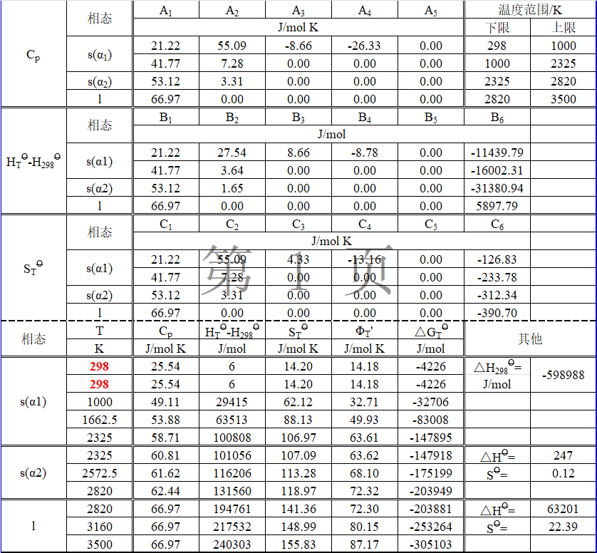 铍原子结构图片