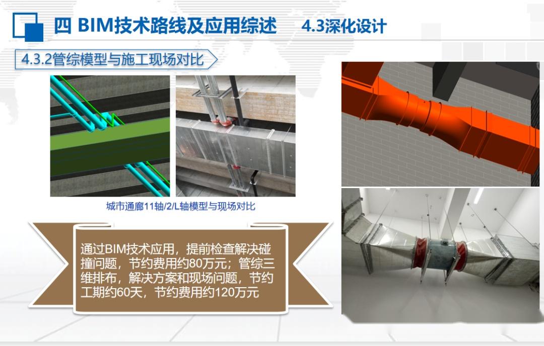 【站房BIM】BIM技术在高铁站房施工阶段典型应用（含站房BIM技术文件） - 知乎