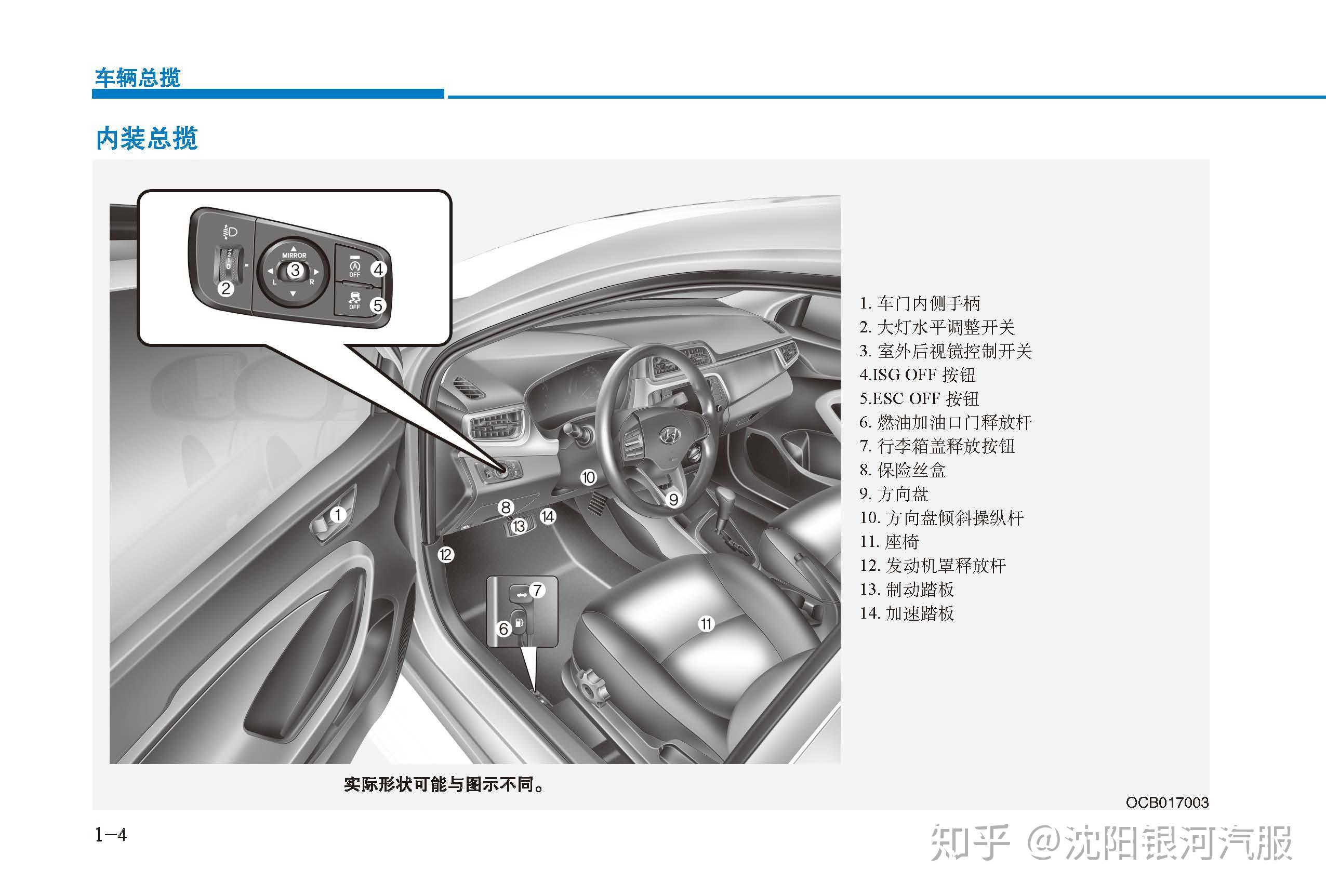 现代瑞纳车主必备:瑞纳用户手册|瑞纳使用说明书电子版|瑞纳保养手册