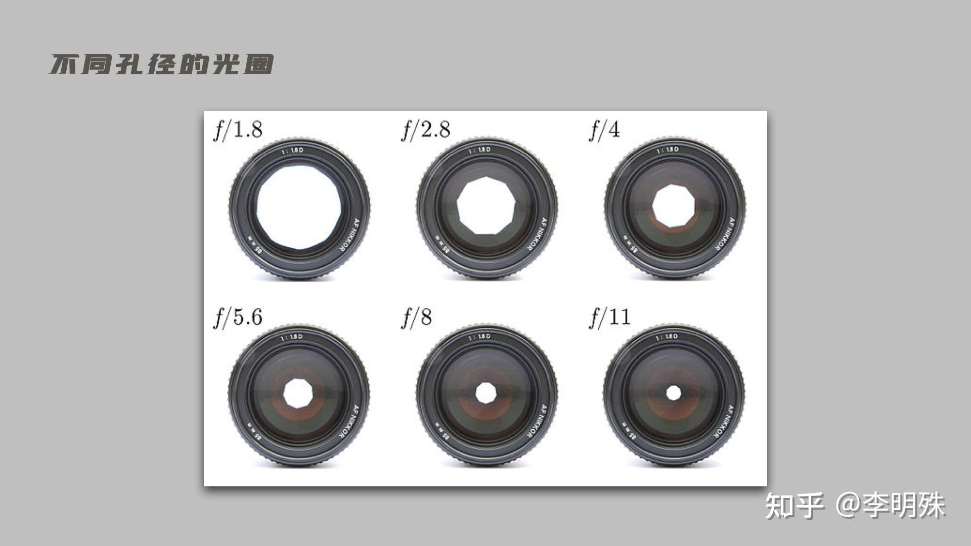 快门速度是什么?