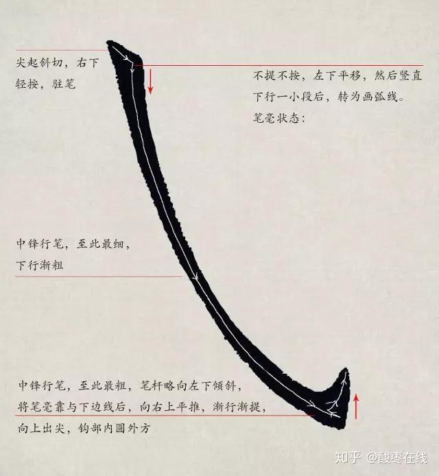 书法技巧:如何练习欧楷基本笔法教程系列 - 知乎