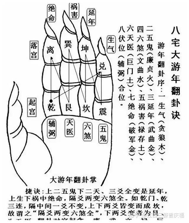 算命翻图册图片