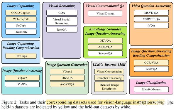 多模态大模型 CLIP, BLIP, BLIP2, LLaVA, MiniGPT4, InstructBLIP 系列解读 - 知乎