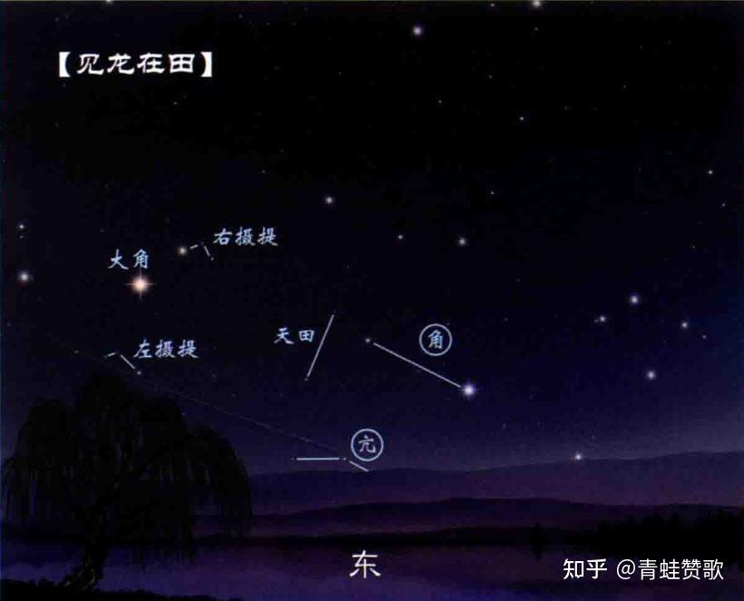 二十八星宿 奇门六壬 天盘篇（四） 知乎 