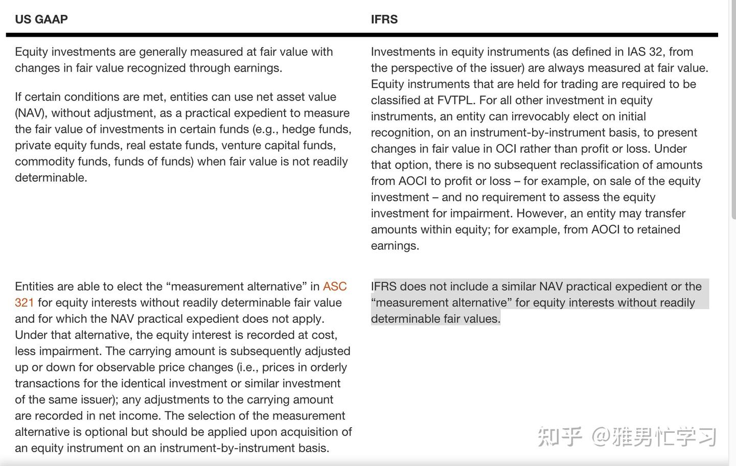 长期股权投资和金融工具准则差异- 知乎