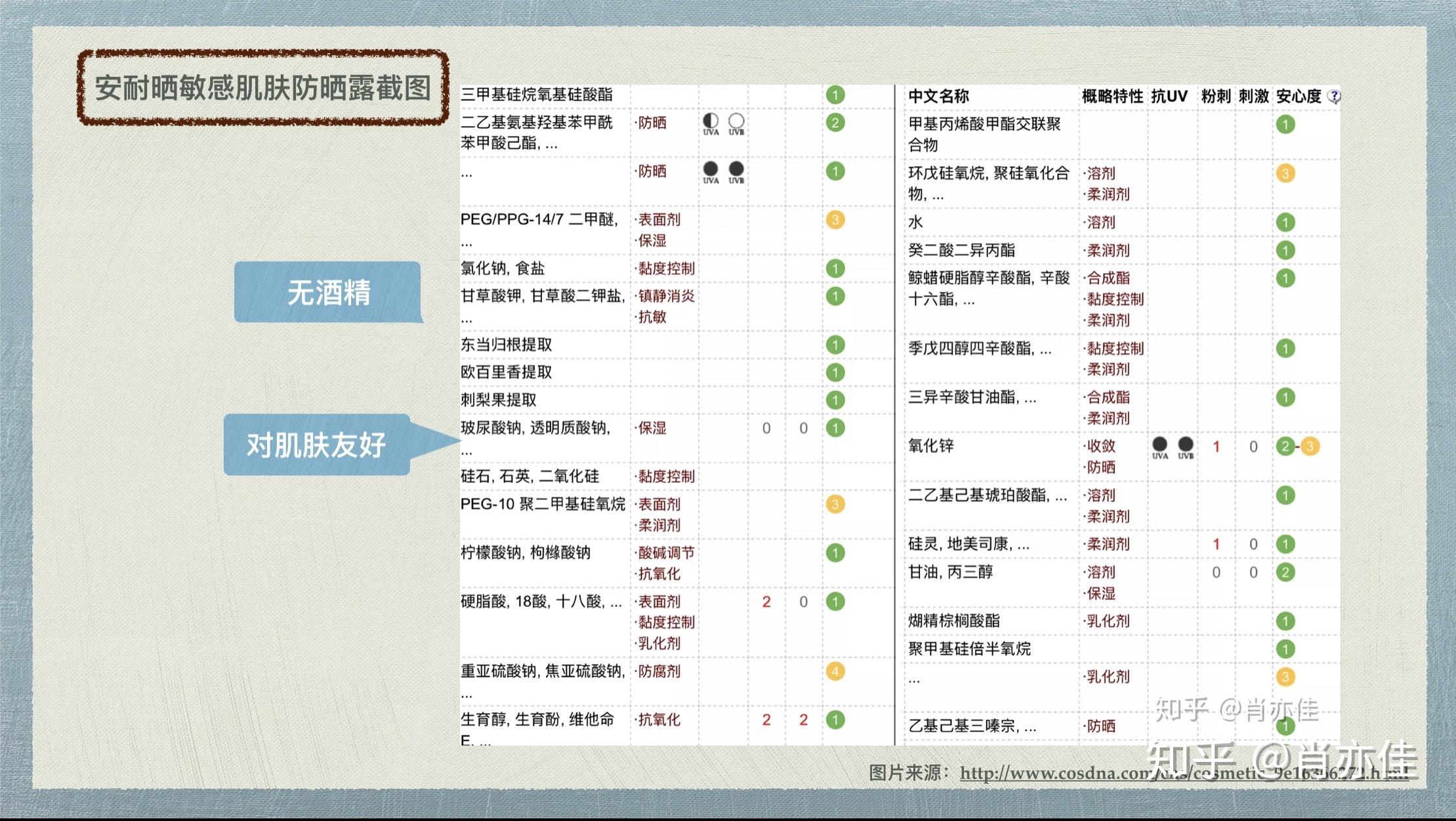 防晒霜专业知识 uva uvb spf pa 物理防晒 化学防晒(如何选择防晒霜?