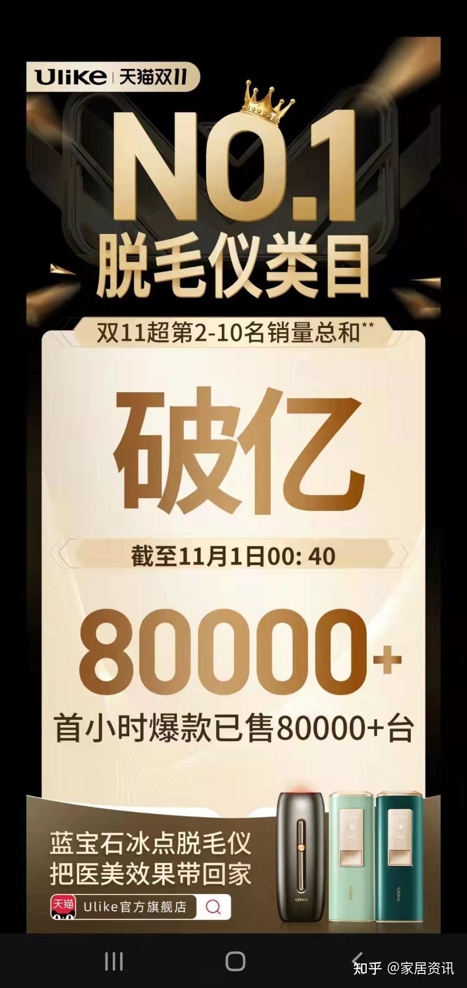 ulike脱毛仪连续6年登顶天猫双11脱毛仪类目榜单第一