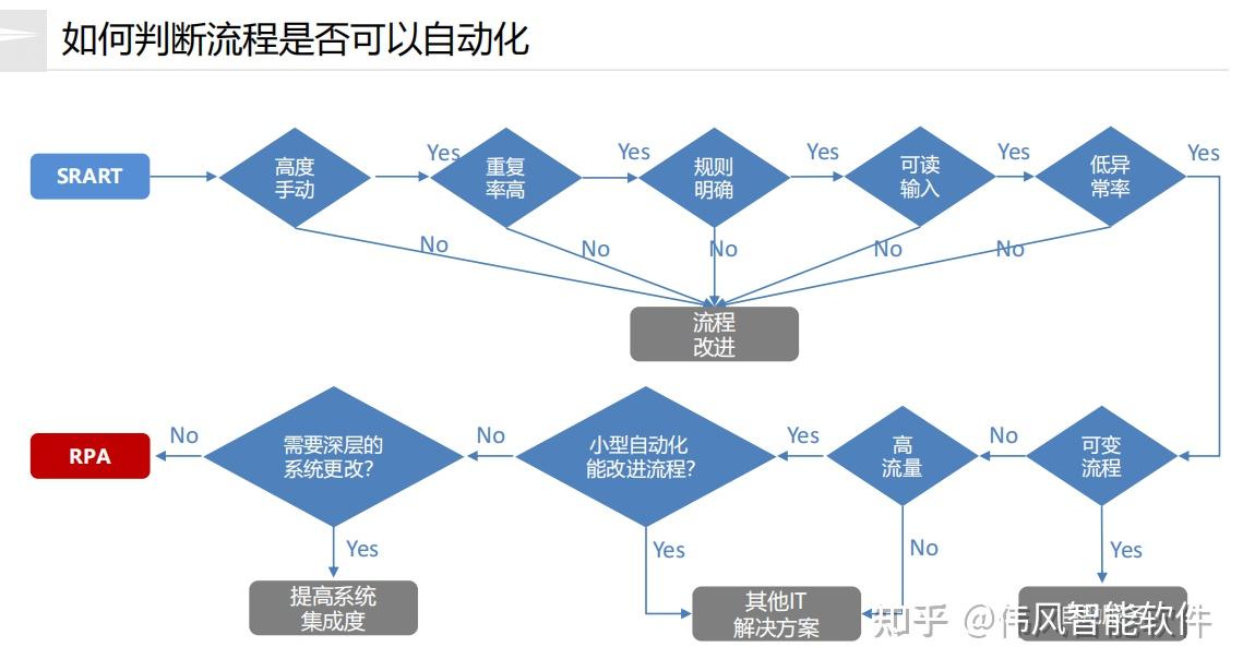 财务三单匹配机器人 - 知乎
