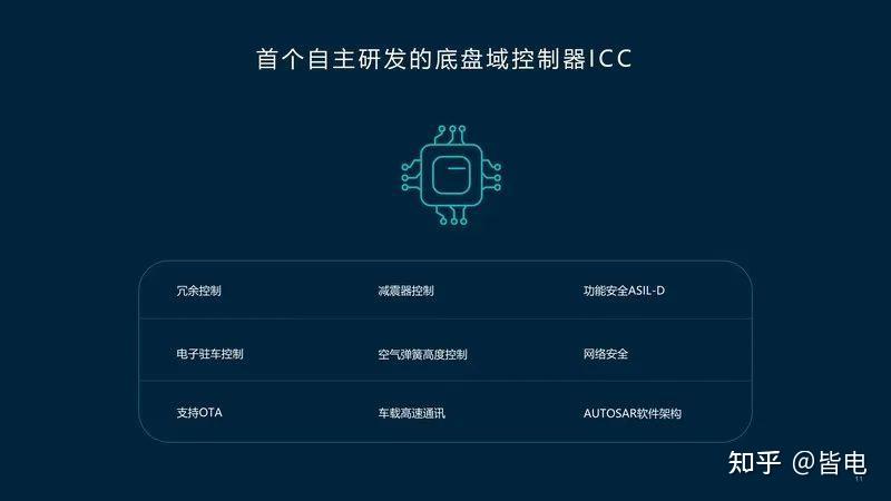 蔚来ES7实拍解析:比ET7舒适的竟是它!22 蔚来ES7实拍解析:比ET7舒适的竟是它!