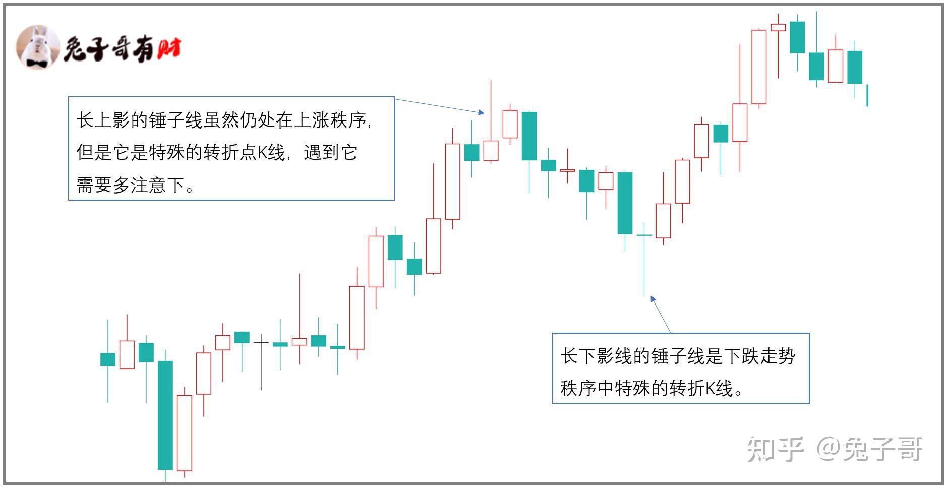 纺锤k线图解法图片