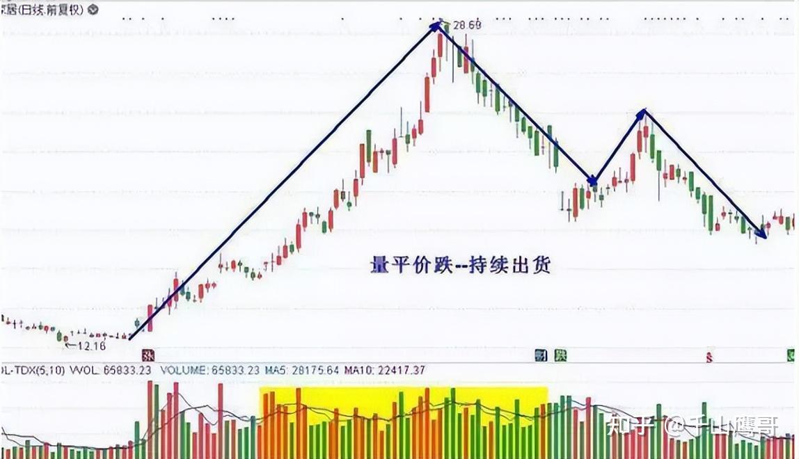 股票成交量怎么看图解图片