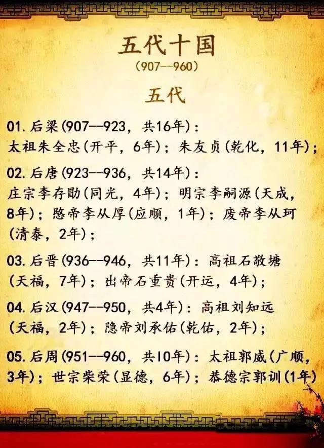 历史:中国所有皇帝的顺序,太全了! - 知乎