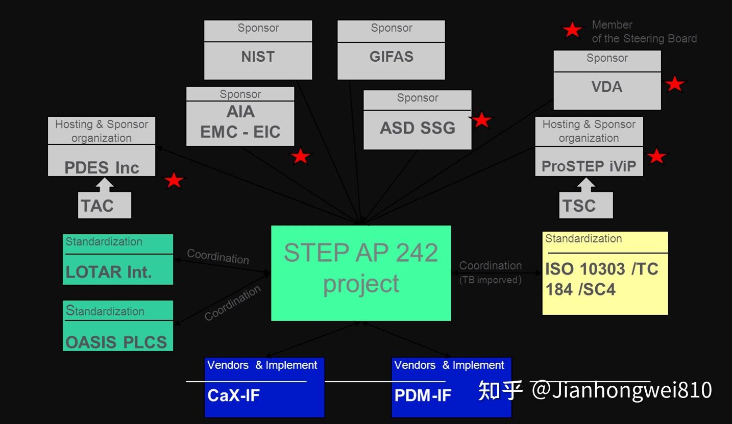 step.stp 知乎