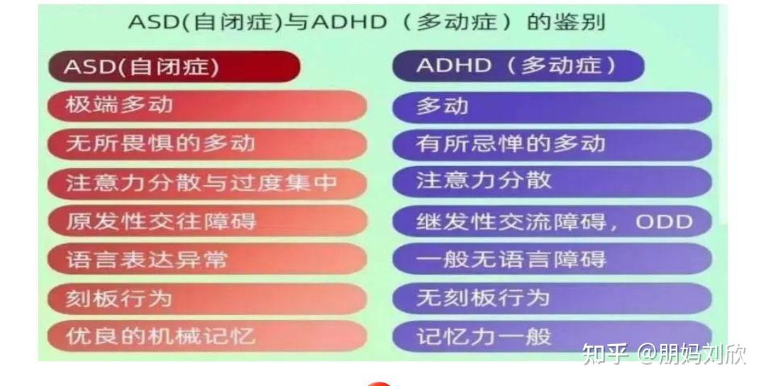 关于“多动症”你了解多少? - 知乎