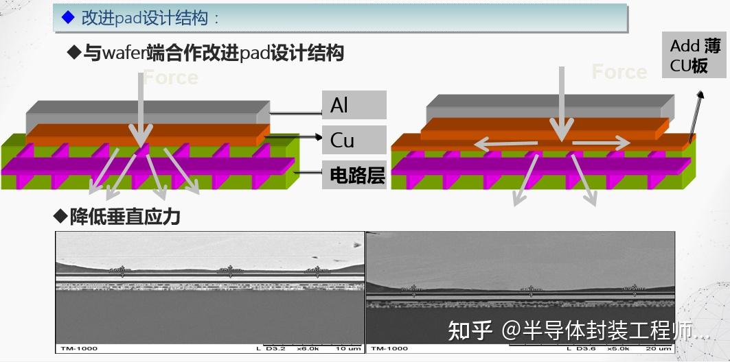 40nm以下制程晶圆弹坑改善 - 知乎