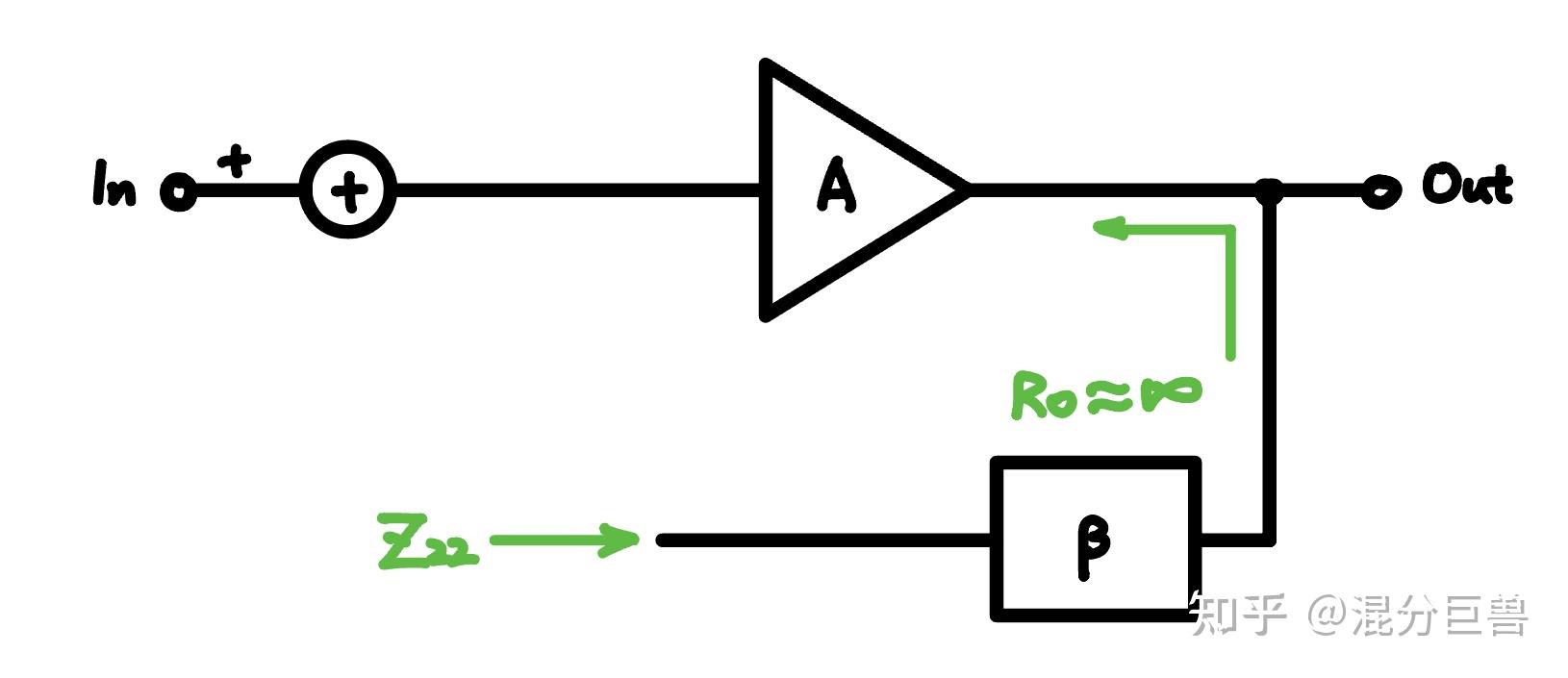 All about circuits loading effect with an intuitive approach