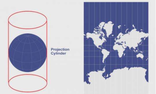 2.2 高斯投影/utm投影