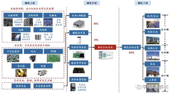 电化学储能系统 知乎