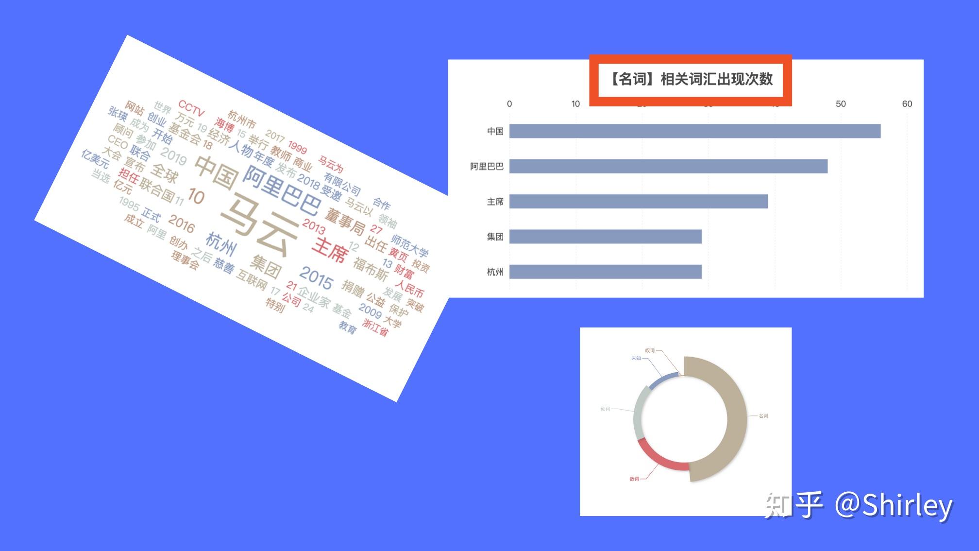 有什么自动分词做词频分析的工具？ - 知乎