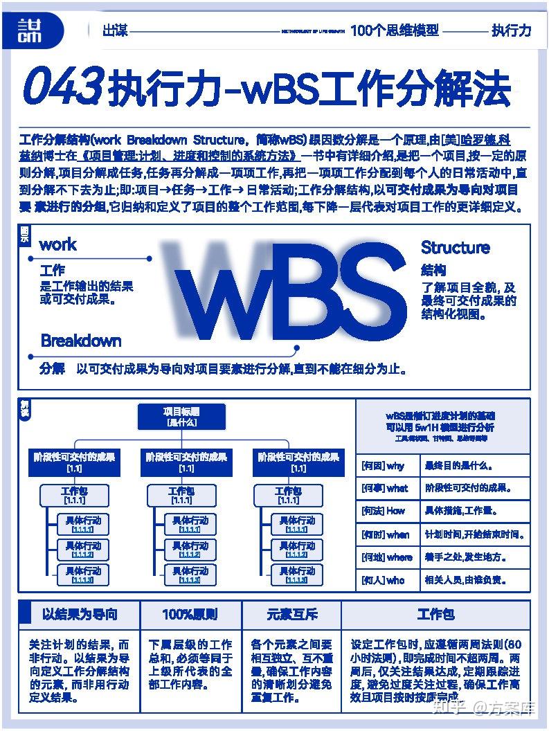提高认知的100个顶级思维模型,附下载。 - 知乎